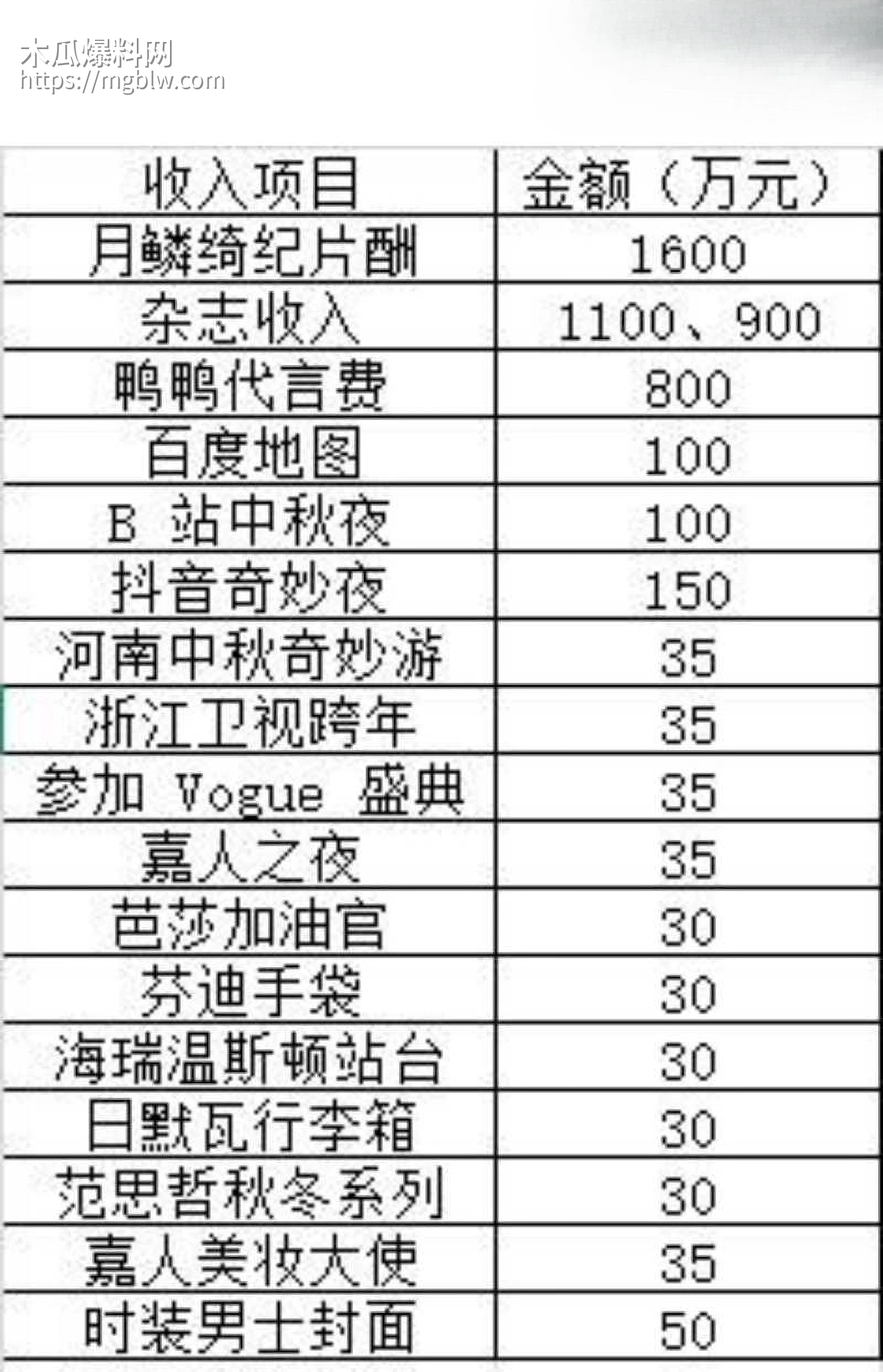 鞠婧祎偷税漏税被曝不雅视频019